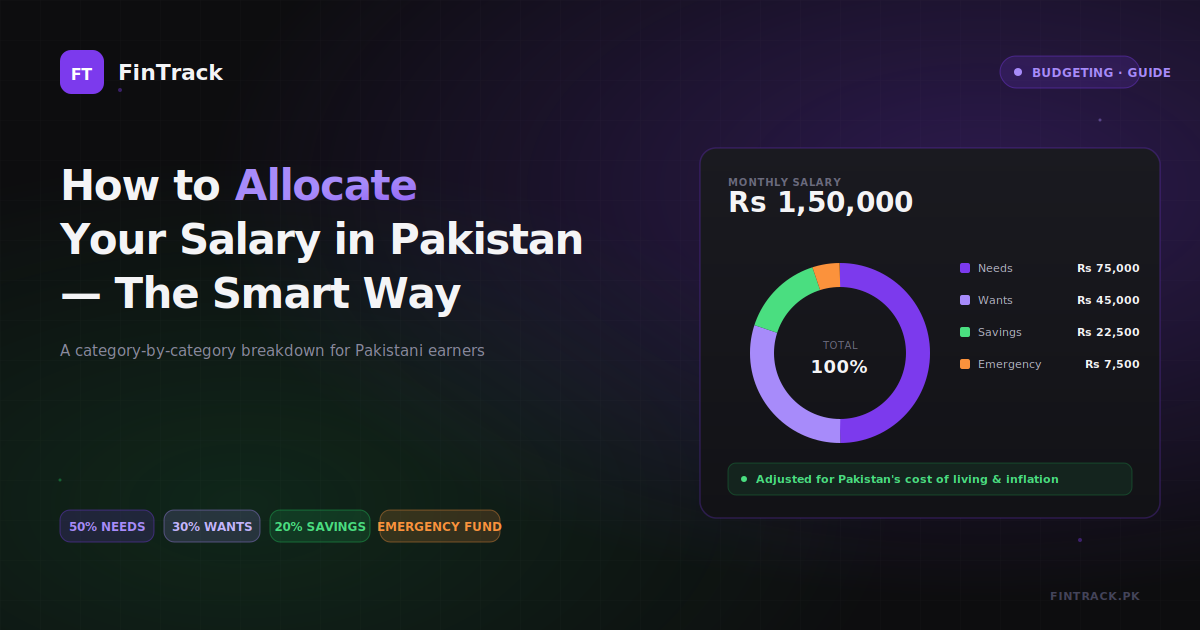 How to Allocate Your Salary in Pakistan — The Smart Way