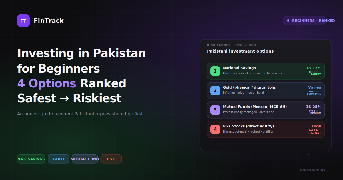 Investing in Pakistan for Beginners: 4 Honest Options Ranked From Safest to Riskiest