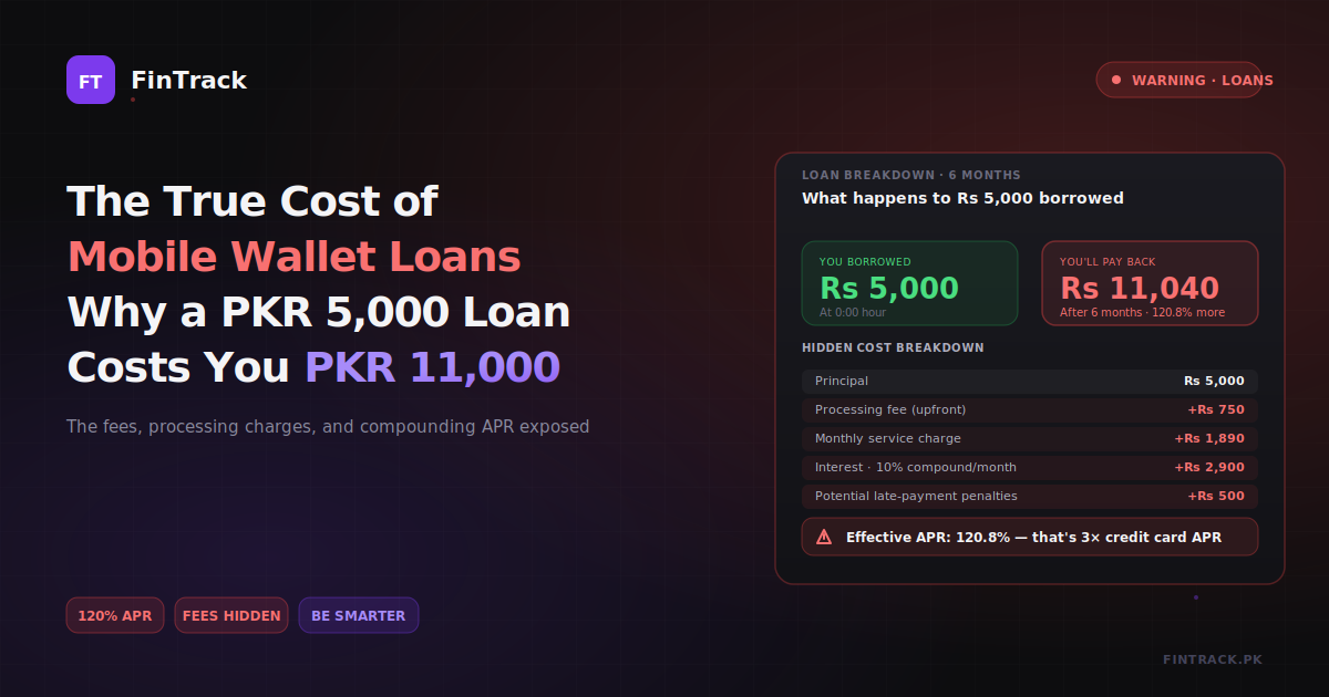 The True Cost of Mobile Wallet Loans in Pakistan: Why That PKR 5,000 Can Cost You PKR 11,000