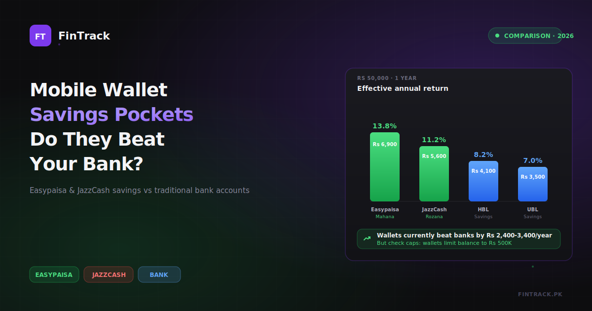 Mobile Wallet Savings in Pakistan: Do Easypaisa and JazzCash Savings Pockets Beat Your Bank?